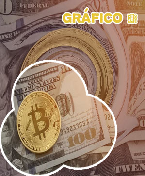 Btc en dollar