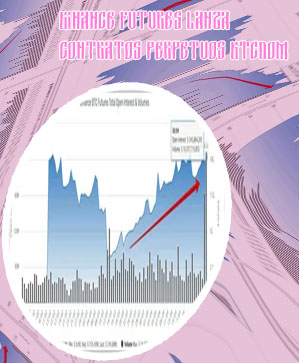 Btc perpetual binance