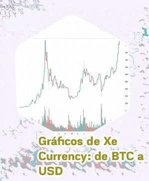 Btc usd historical chart
