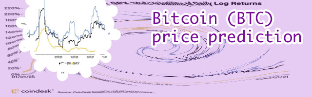 Btc volatility chart