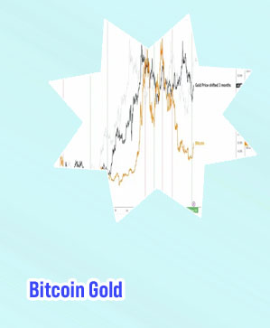 Btc vs gold
