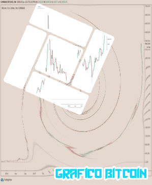Grafico del bitcoin