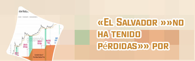 Precio de inicio del bitcoin